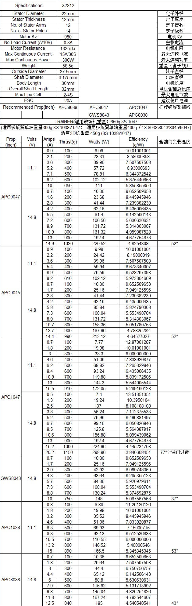 朗宇x系列 x2212 kv980 无刷电机